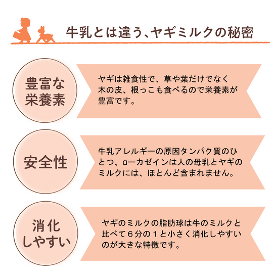 ユキちゃんのミルク